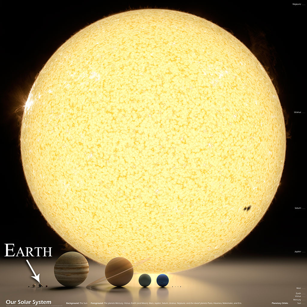 Solar System Diagram to Scale